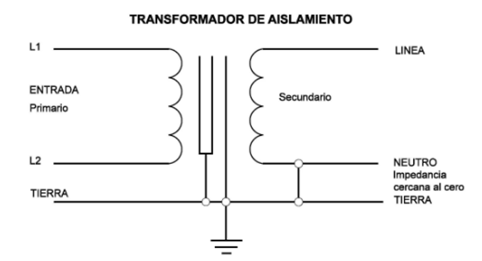 Diferencias entre transformador y autotransformador