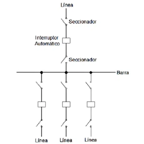 Configuración de Conexiones en una subestación